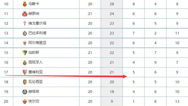 前瞻欧联：圣吉罗斯联VS利物浦时间：2023-12-15 01:45圣吉罗斯上场比赛在客场3-1战胜沙勒罗瓦，球队过去7场比赛5胜2平保持不败，近况十分出色。